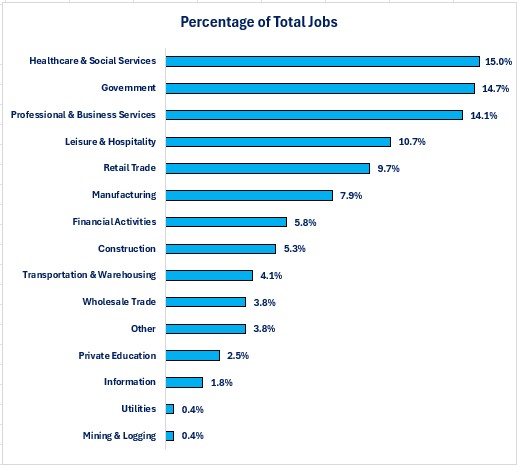 0-04-02 Jobs Percent.jpg