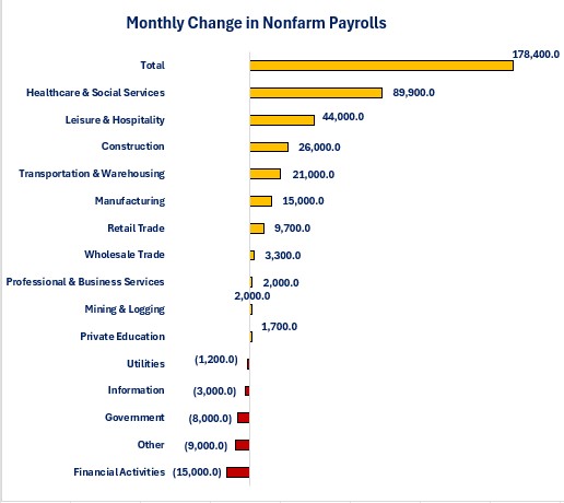 0-04-03 Jobs Growth.jpg