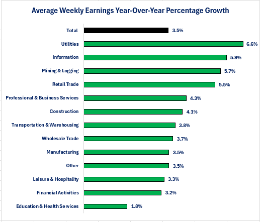 0-04-03 Jobs Wage Growth.png