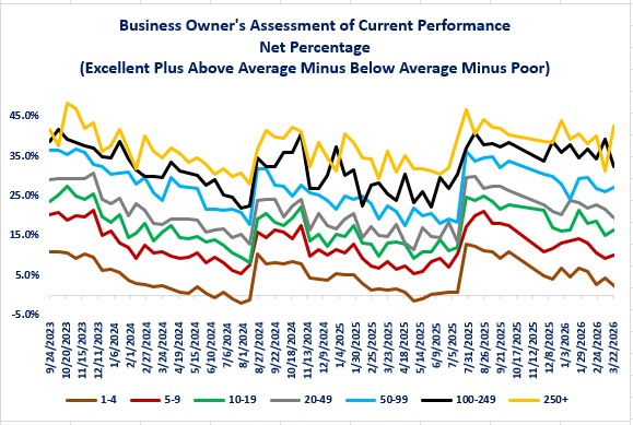 0-04-03-Bus Trend- Performance.jpg