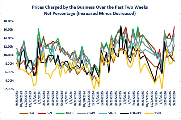 0-04-03-Bus Trend-Price Charged.jpg