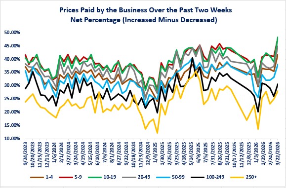 0-04-03-Bus Trend-Price Paid.jpg