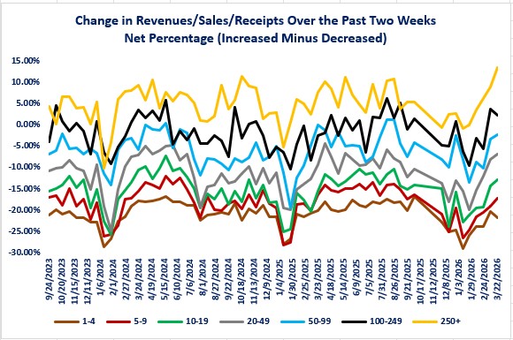 0-04-03-Bus Trend-Sales.jpg