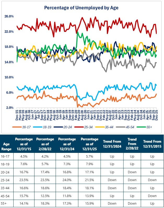 0-1 Unemployment Percentage.jpg
