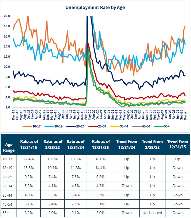 0-1 Unemployment Rate.jpg