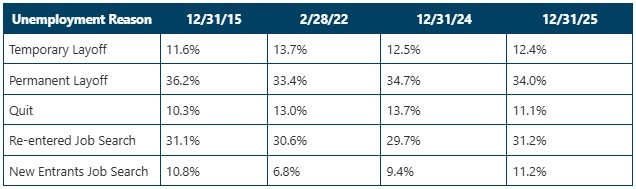 0-1 Unemployment Reason.jpg