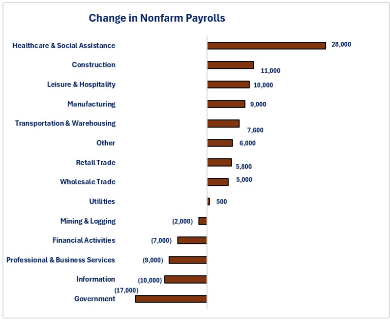 0-100226 NFP Changes.jpg