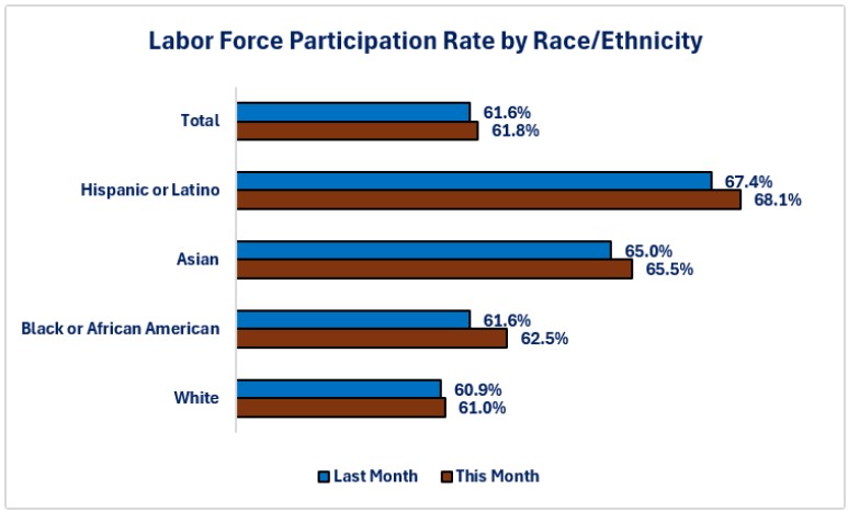 0-100226 NFP LFPR.jpg