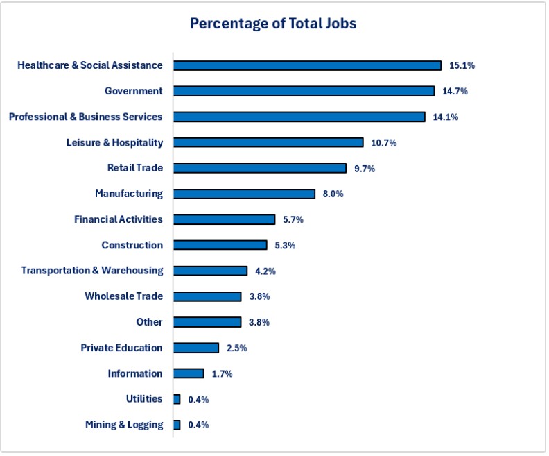 0-100226 NFP Total Jobs.jpg
