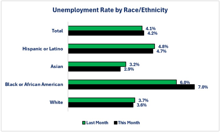 0-100226 NFP Unemployment.jpg