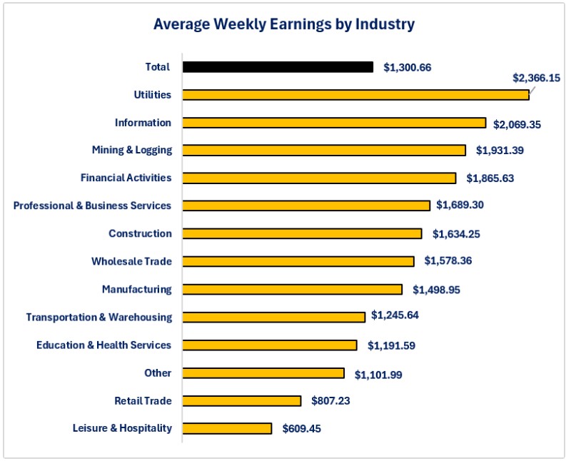 0-100226 NFP Wage Total.jpg