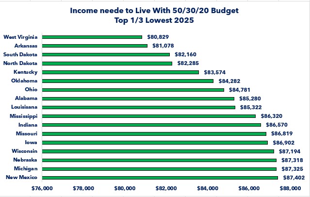 0-Affordability 2025 Top Ten Most Affordable.jpg