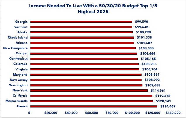 0-Affordability 2025 Top Ten Most Expensive.jpg