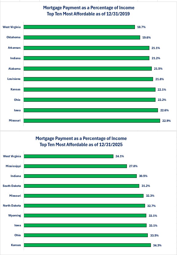 0-Affordability Most Affordable.jpg
