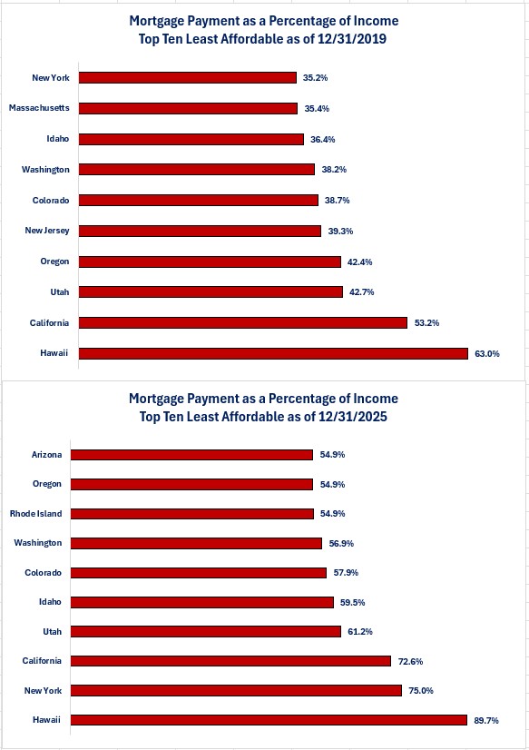 0-Affordability Most Expensive.jpg