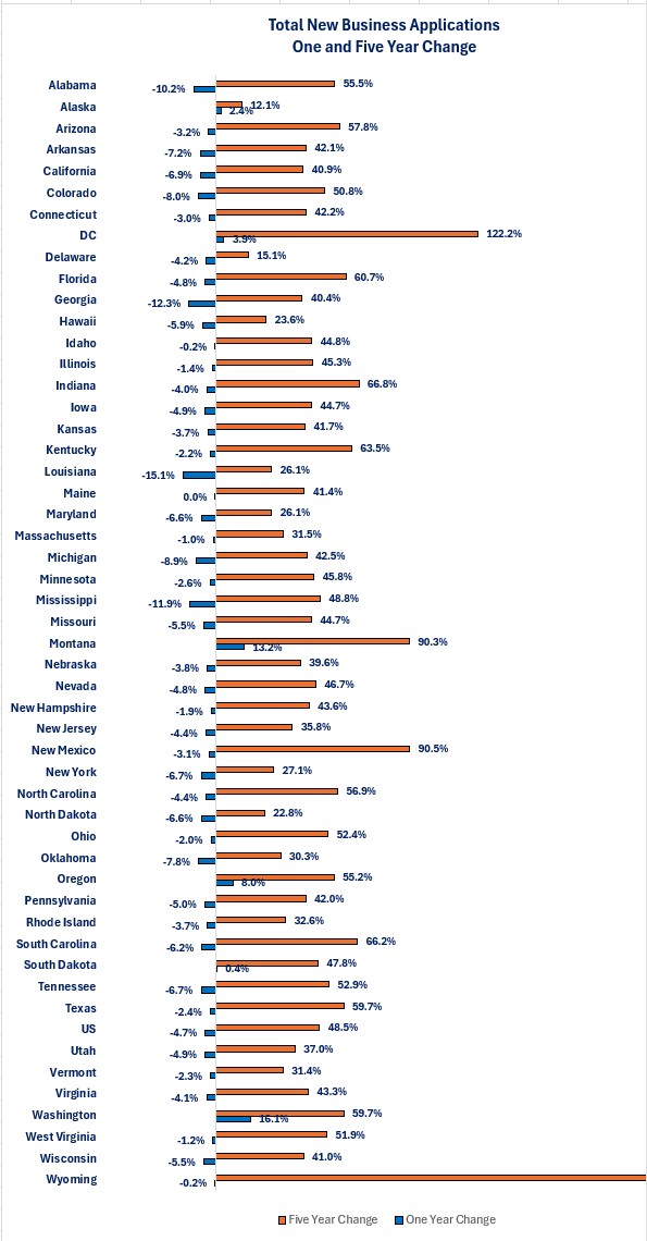 0-BA by State One and Five Year.jpg