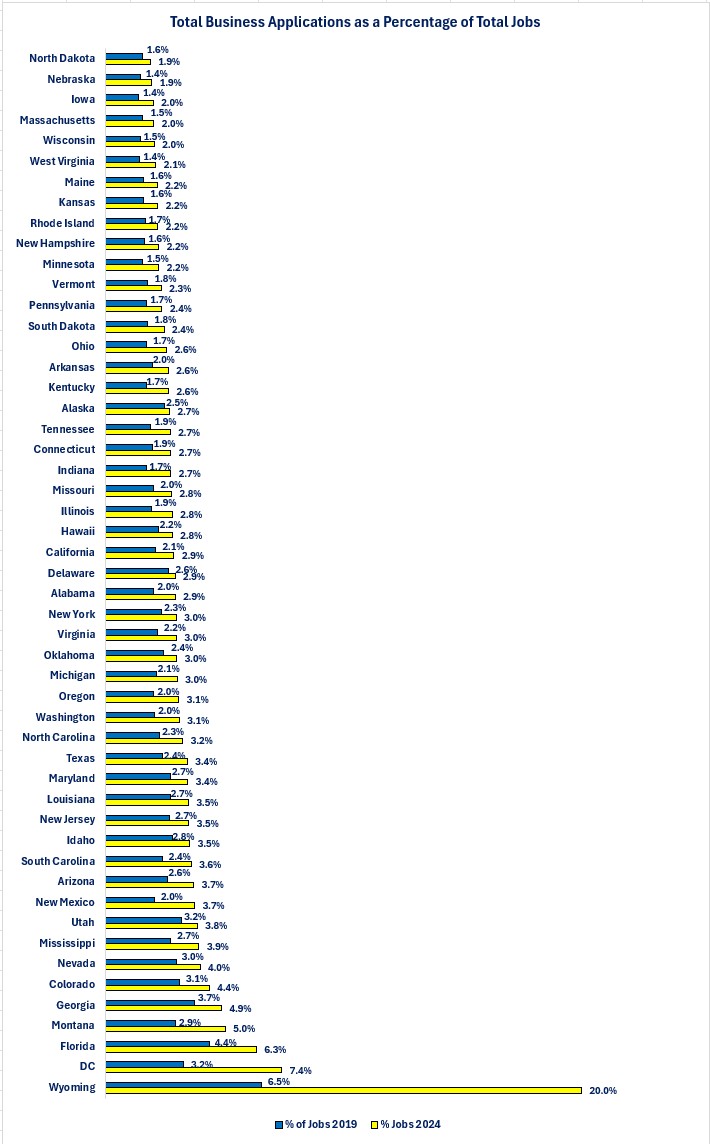 0-BA by State Percent of Total.jpg