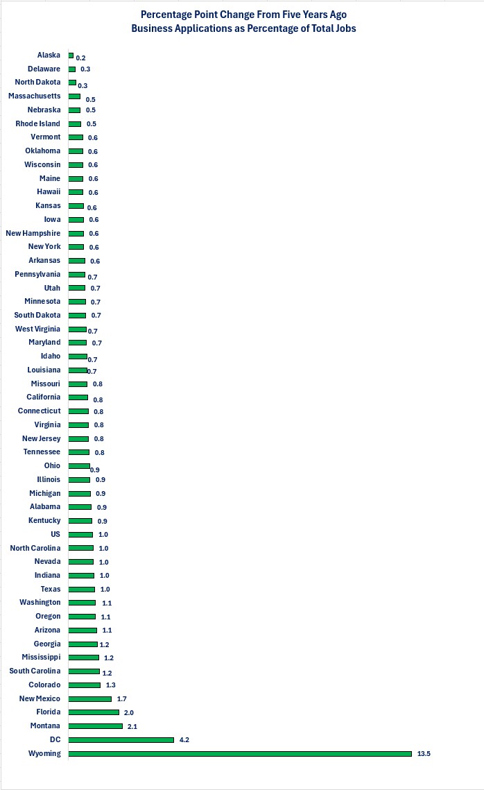 0-BA by State Percentage of BA.jpg