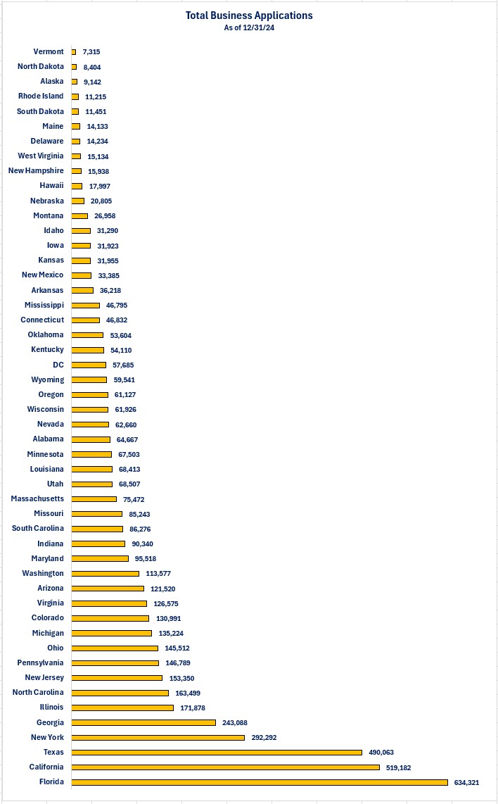 0-BA by State Total.jpg