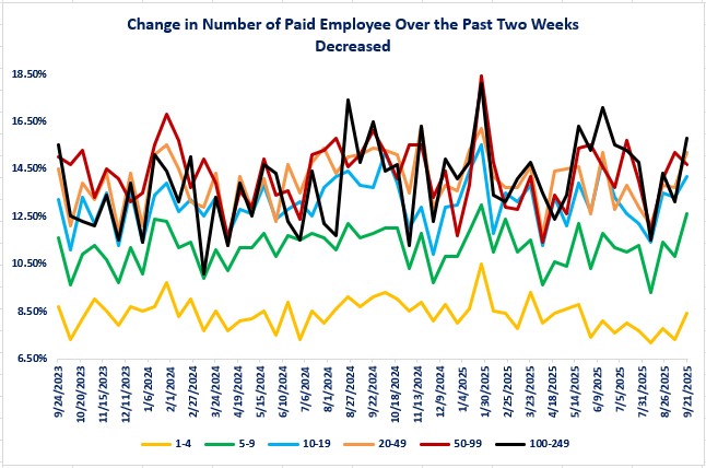 0-BTOS Jobs Decreasing.jpg