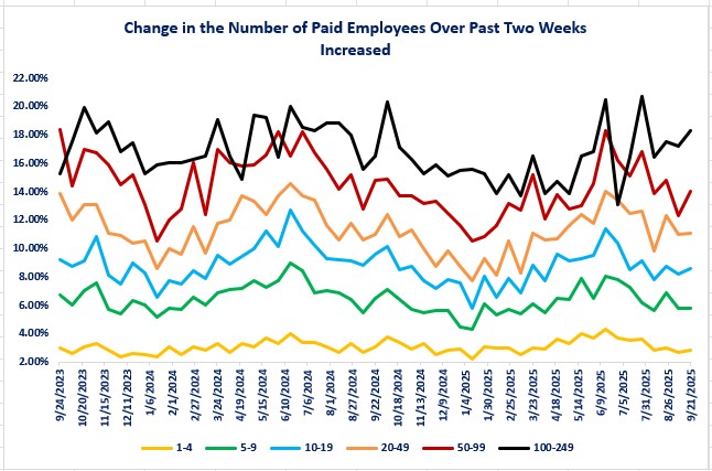 0-BTOS Jobs Increasing.jpg
