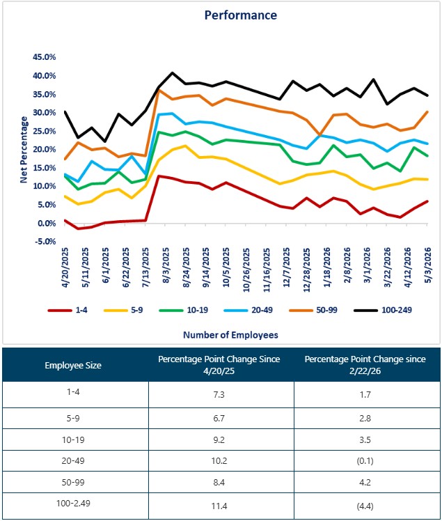 0-BTOS Performance 05-22.jpg