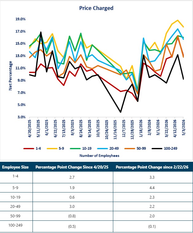 0-BTOS Prices Charged 05-22.jpg