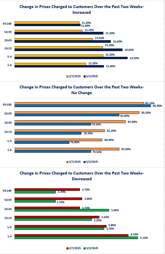 0-BTOS Prices Charged.jpg