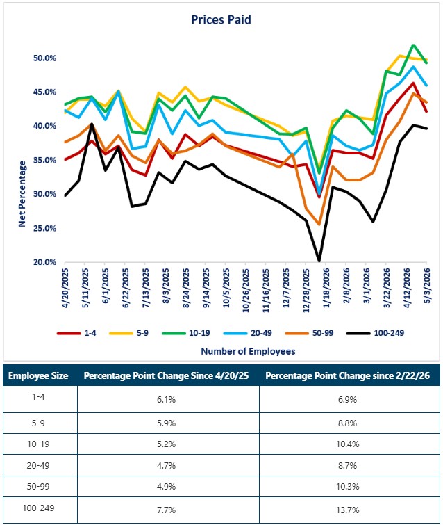 0-BTOS Prices Paid 05-22.jpg