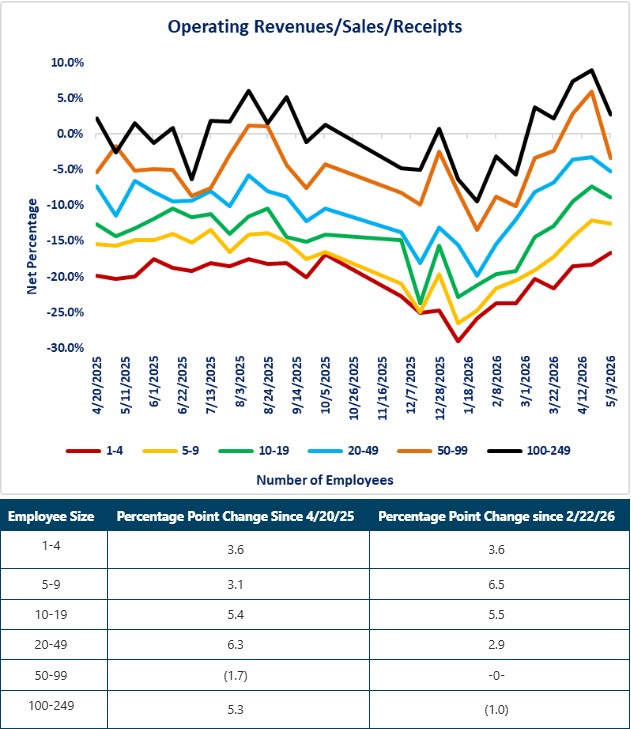 0-BTOS Revenues 05-22.jpg