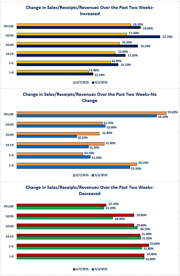 0-BTOS Sales-Receipts-Revenues.jpg