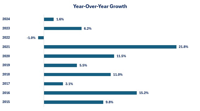 0-Bus Apps YOY.jpg