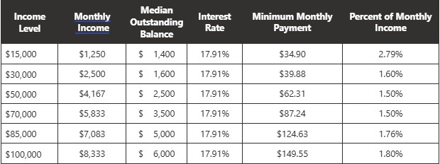 0-CC-Percent of Income.jpg
