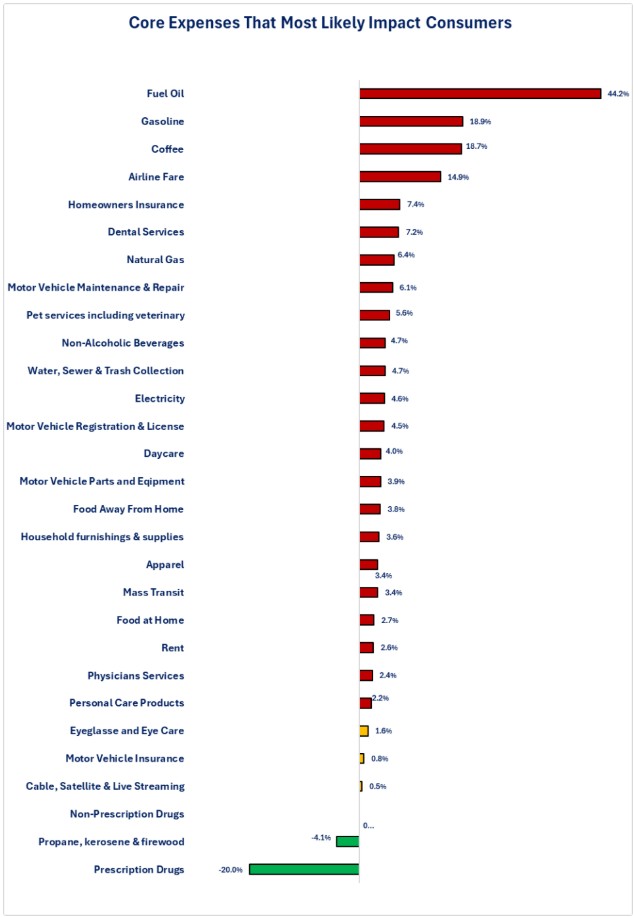 0-CPI-Core Consumer 01.jpg