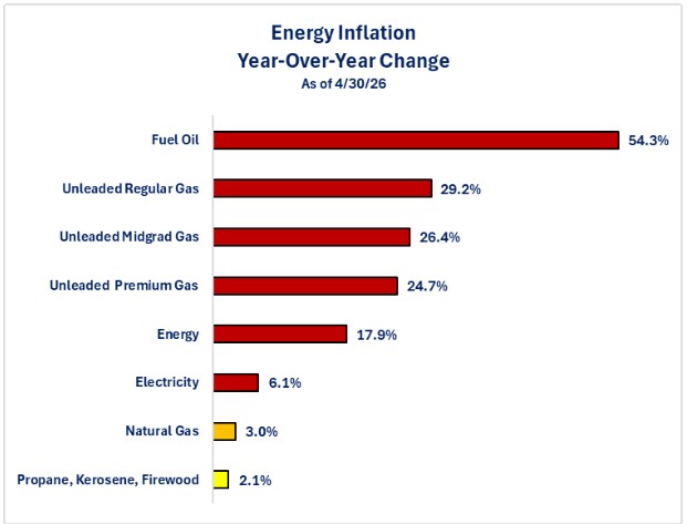 0-CPI-Energy.jpg