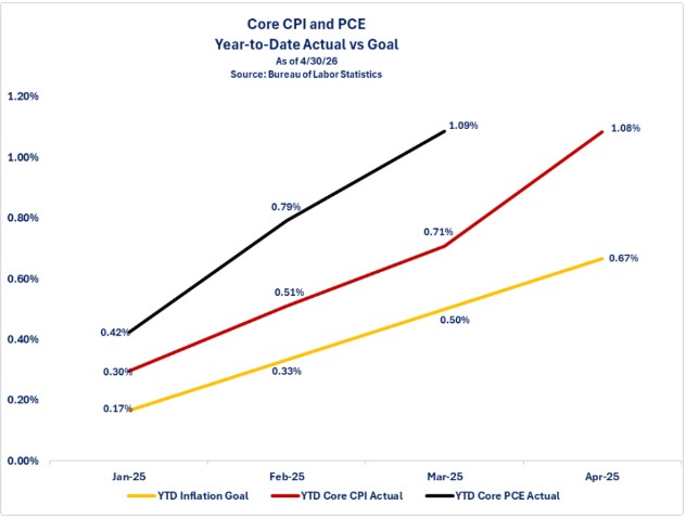 0-CPI-YTD.jpg