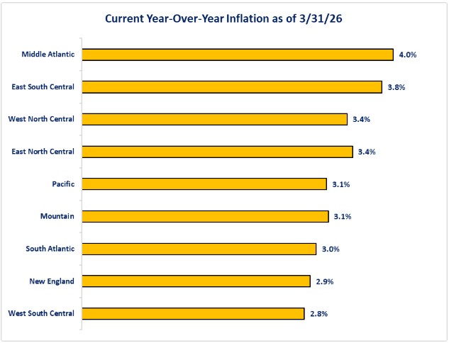 0-Census Current.jpg