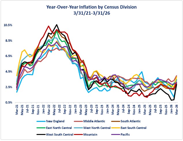 0-Census Historical.jpg