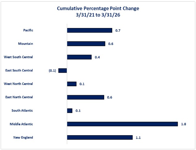 0-Census PP Cumulative.jpg