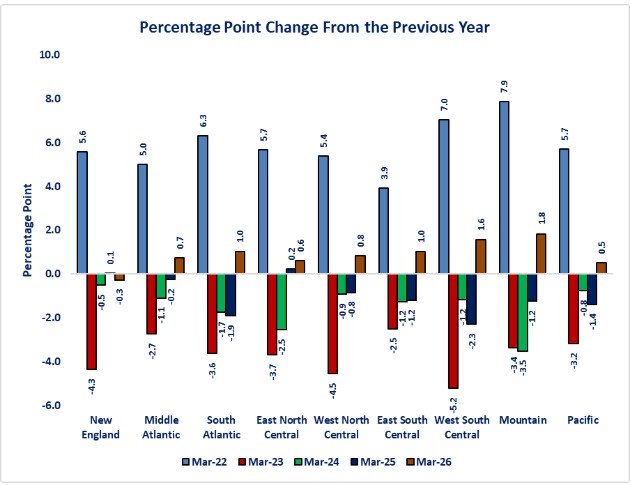 0-Census PP Yearly.jpg