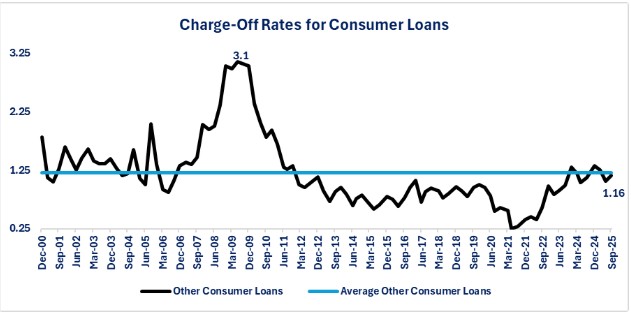 0-Charge-offs Other.jpg