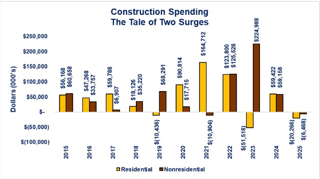 0-Construction Res vs Nonres.jpg
