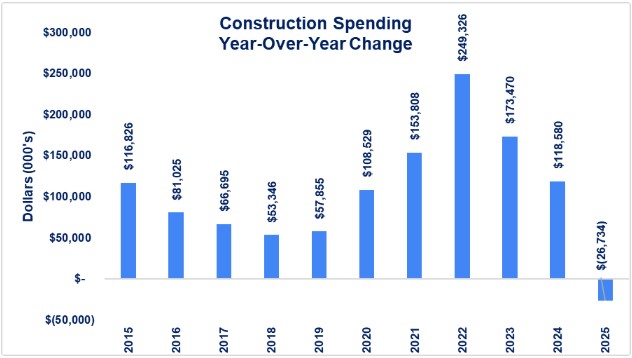 0-Construction Total.jpg