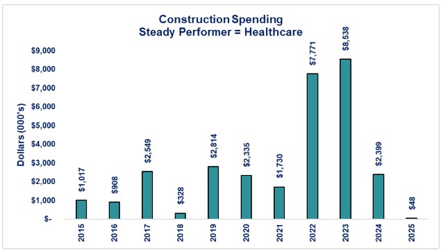 0-Construction-Healthcare.jpg