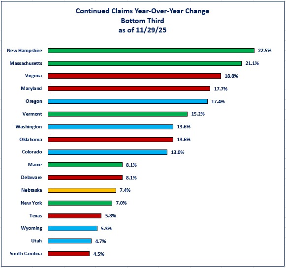0-DOL Continued Claims Bottom Third.jpg