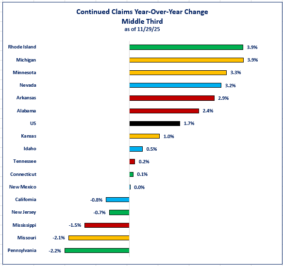 0-DOL Continued Claims Middle Third.png