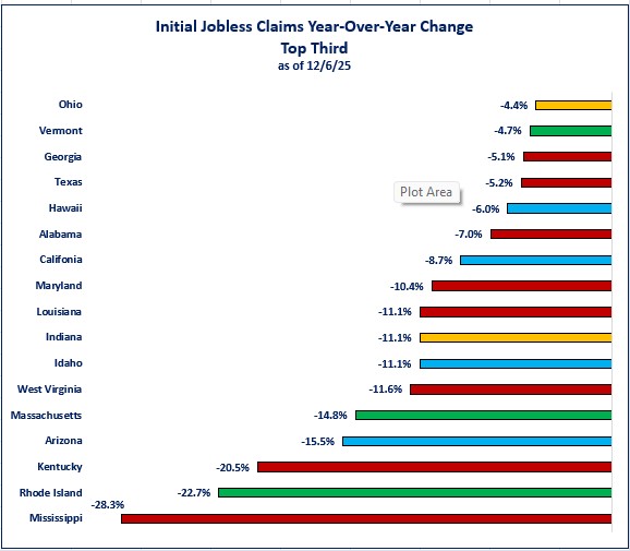 0-DOL Initial Claims top third.jpg