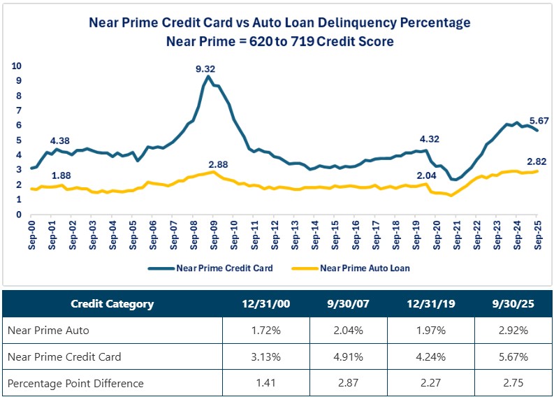 0-Delinquencies Near Prime.jpg