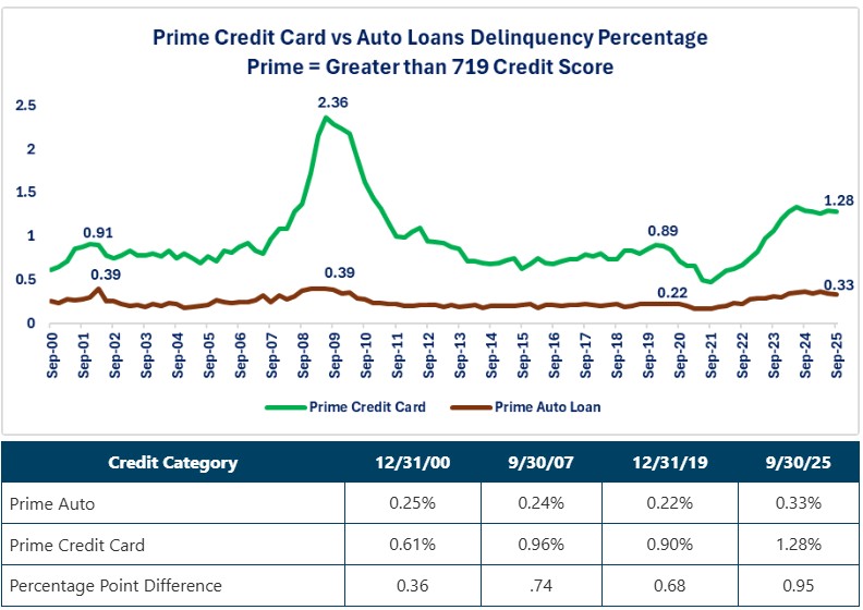 0-Delinquencies Prime.jpg