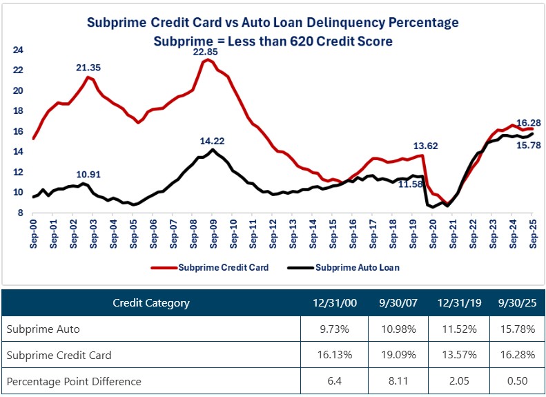 0-Delinquencies Sub Prime.jpg